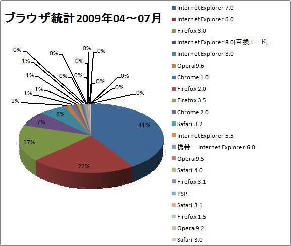 200904-07-browser.gif (576 x 488)