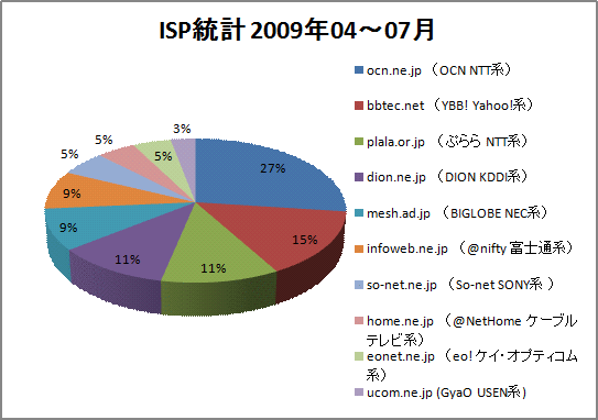 200904-07-provider.gif (543 x 382)